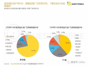 2019年移动互联网广告营销半年报告 互联网销售的新格局与增长动力