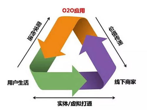 会员营销,才是移动互联网背景下,商家进行精准营销的有效手段